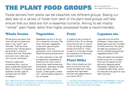 Plant_Food_Groups